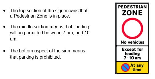 Pedestrian Sign - Blyth Market